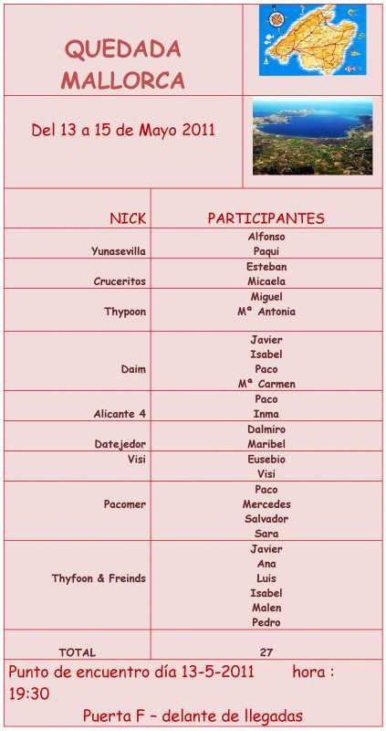 Listado_participante_3_Daim_2011-04-25.jpg