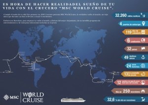 MSC Cruceros lanza su primer itinerario vuelta al mundo desde Barcelona en 2019