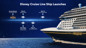 disney timeline
