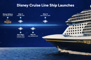 disney timeline
